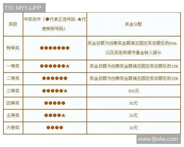 江苏7位数开奖结果揭晓中奖号码及奖金分配详细解析
