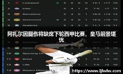 阿扎尔因腿伤将缺席下轮西甲比赛，皇马前景堪忧