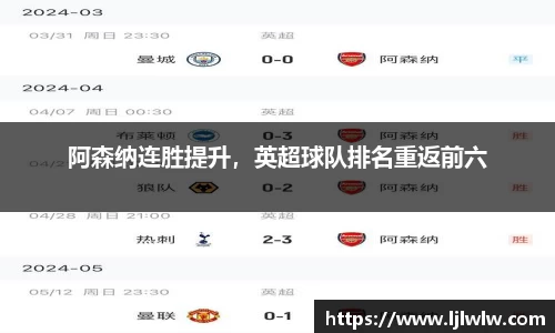 阿森纳连胜提升，英超球队排名重返前六