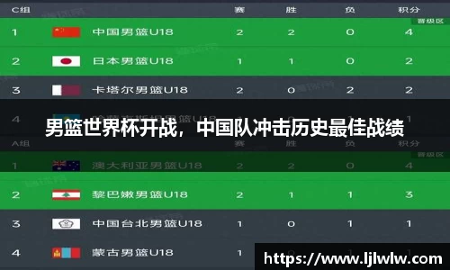 男篮世界杯开战，中国队冲击历史最佳战绩