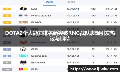 DOTA2个人能力排名新突破RNG战队表现引发热议与期待
