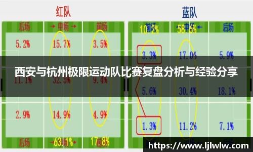 西安与杭州极限运动队比赛复盘分析与经验分享