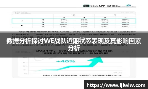 数据分析探讨WE战队近期状态表现及其影响因素分析