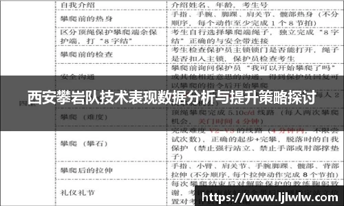 西安攀岩队技术表现数据分析与提升策略探讨