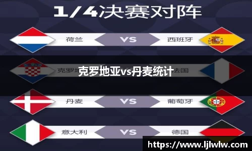 克罗地亚vs丹麦统计