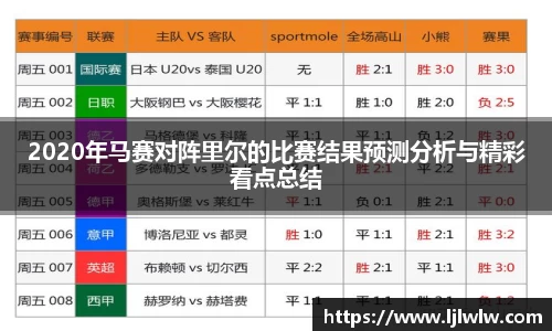 2020年马赛对阵里尔的比赛结果预测分析与精彩看点总结