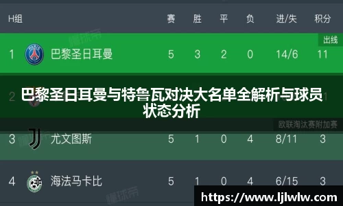 巴黎圣日耳曼与特鲁瓦对决大名单全解析与球员状态分析